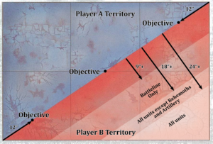 Warhammer Escalation Pdf Torrent