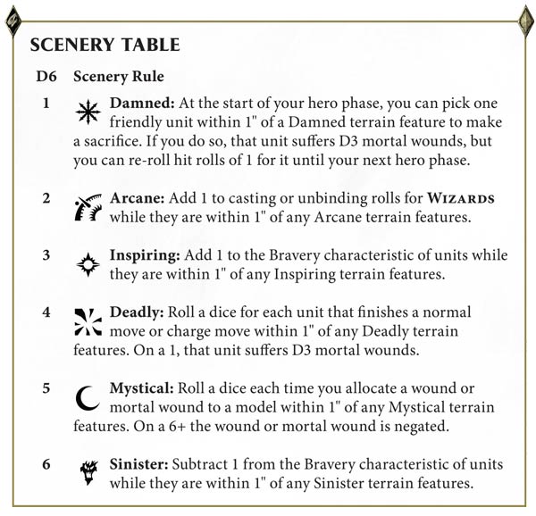 Age of Sigmar Second Edition